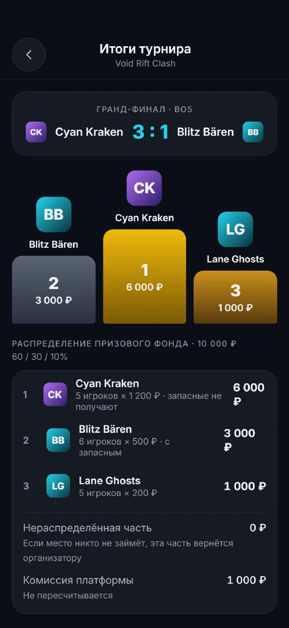Экран приложения Squadup: Итоги